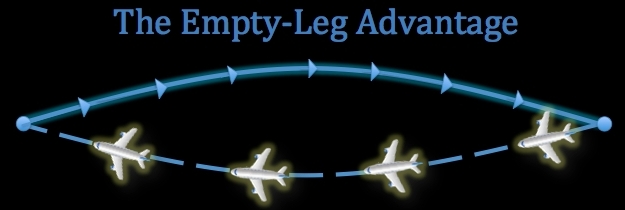Empty Leg Jet Charters Empty leg private jet charter flights
